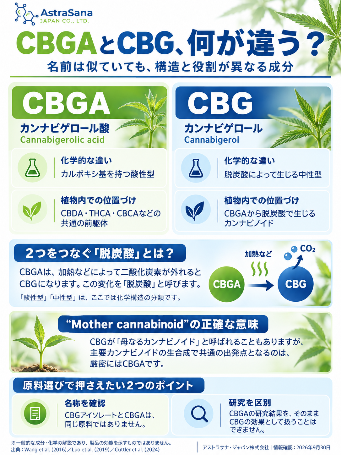 入庫のお知らせ】スイス産CBGアイソレート｜品質資料・サンプル評価